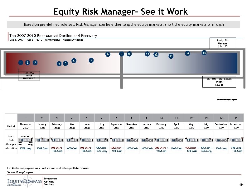 Equity Risk Manager– See it Work Based on pre-defined rule-set, Risk Manager can be