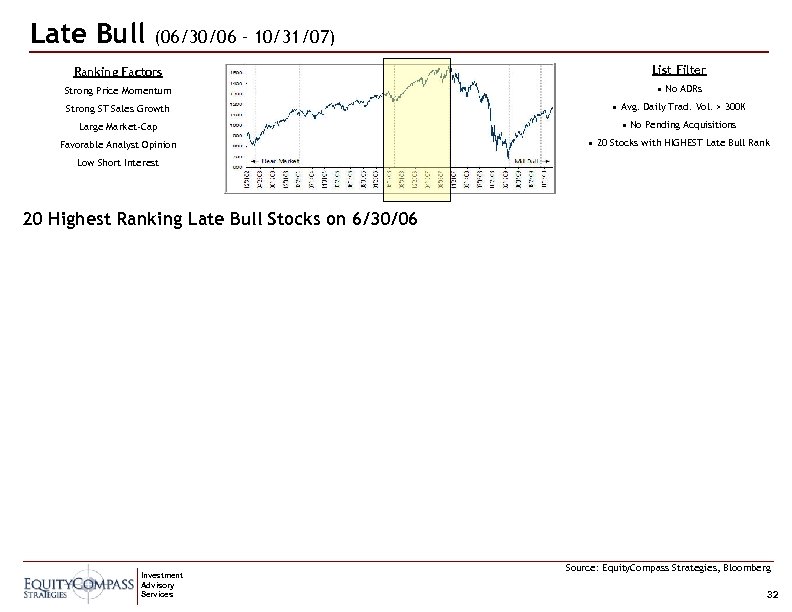 Late Bull (06/30/06 – 10/31/07) Ranking Factors List Filter Strong Price Momentum • No