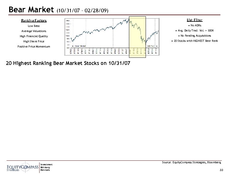 Bear Market (10/31/07 – 02/28/09) Ranking Factors List Filter Low Beta • No ADRs