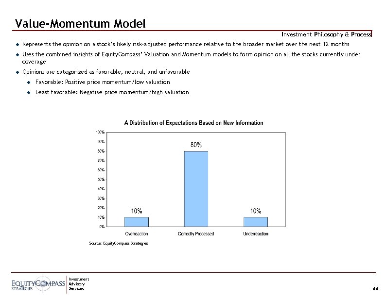 Value-Momentum Model Investment Philosophy & Process u Represents the opinion on a stock’s likely
