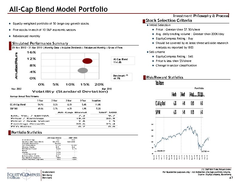 All-Cap Blend Model Portfolio Investment Philosophy & Process u u Five stocks in each
