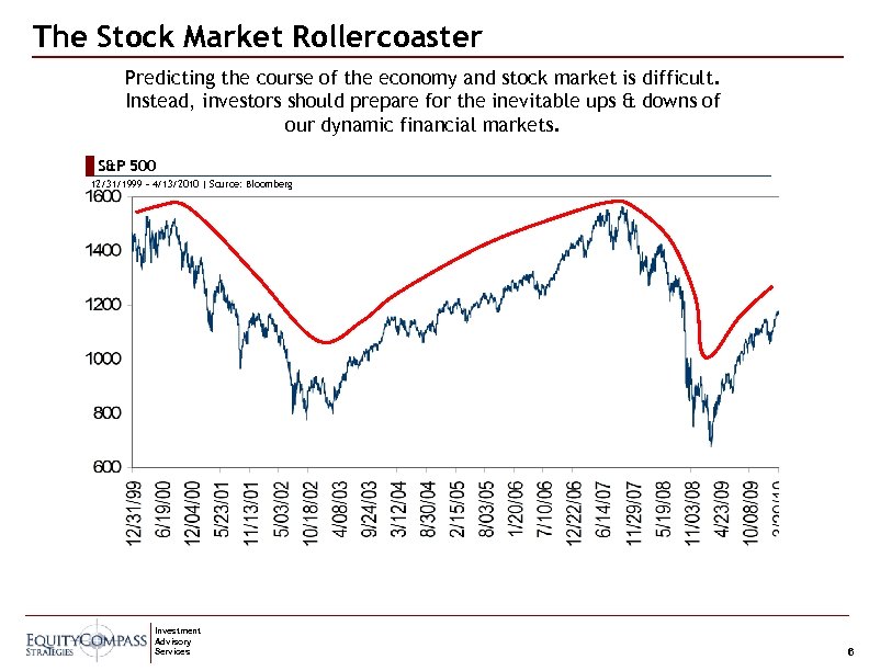The Stock Market Rollercoaster Predicting the course of the economy and stock market is