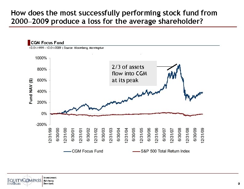 How does the most successfully performing stock fund from 2000– 2009 produce a loss