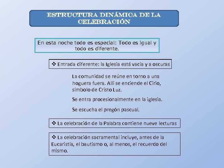 ESTRUCTURA DINÁMICA DE LA CELEBRACIÓN En esta noche todo es especial: Todo es igual