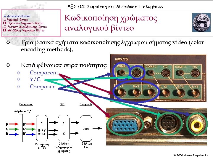 ΒΕΣ 04: Συμπίεση και Μετάδοση Πολυμέσων Αναλογικό Βίντεο Ψηφιακό Βίντεο Πρότυπα Ψηφιακού Βίντεο Format