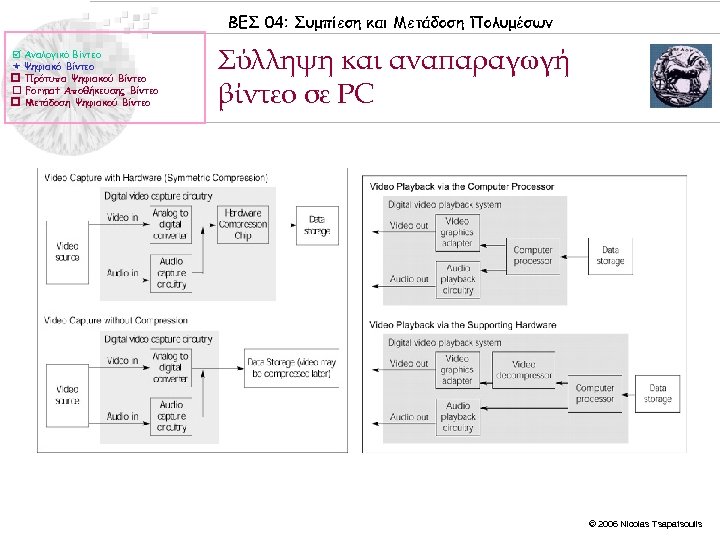 ΒΕΣ 04: Συμπίεση και Μετάδοση Πολυμέσων Αναλογικό Βίντεο Ψηφιακό Βίντεο Πρότυπα Ψηφιακού Βίντεο Format