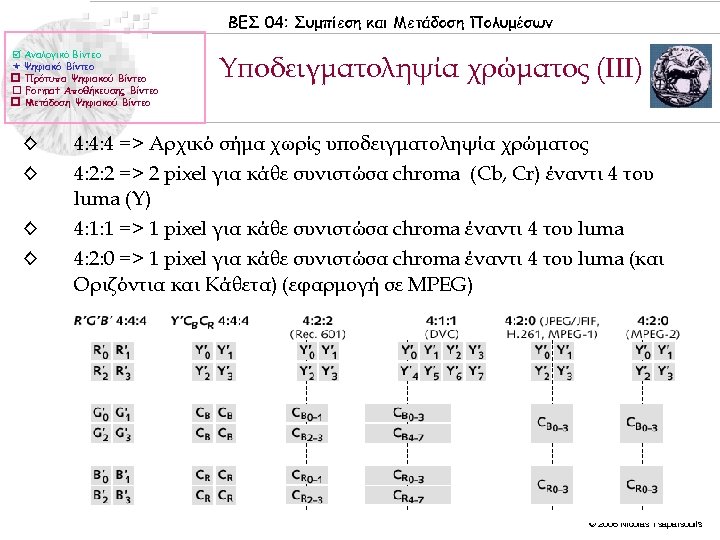 ΒΕΣ 04: Συμπίεση και Μετάδοση Πολυμέσων Αναλογικό Βίντεο Ψηφιακό Βίντεο Πρότυπα Ψηφιακού Βίντεο Format