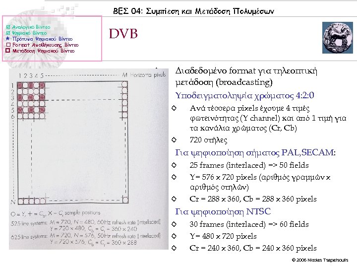 ΒΕΣ 04: Συμπίεση και Μετάδοση Πολυμέσων Αναλογικό Βίντεο Ψηφιακό Βίντεο Πρότυπα Ψηφιακού Βίντεο Format