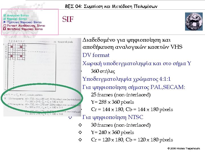 ΒΕΣ 04: Συμπίεση και Μετάδοση Πολυμέσων Αναλογικό Βίντεο Ψηφιακό Βίντεο Πρότυπα Ψηφιακού Βίντεο Format