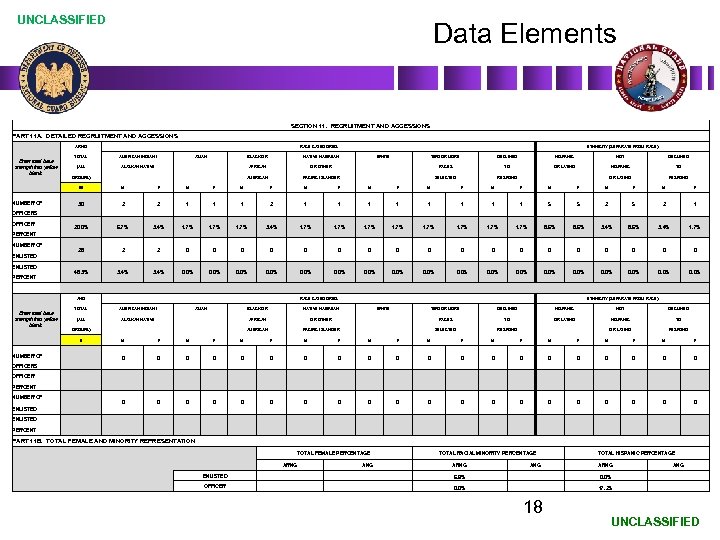 UNCLASSIFIED Data Elements SECTION 11. RECRUITMENT AND ACCESSIONS PART 11 A. DETAILED RECRUITMENT AND