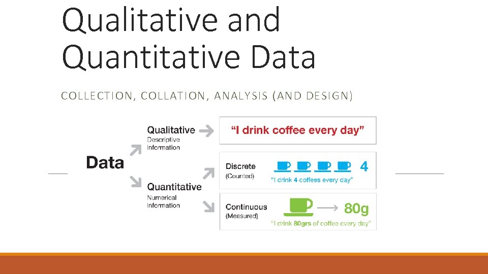 Qualitative and Quantitative Data COLLECTION, COLLATION, ANALYSIS (AND DESIGN) 