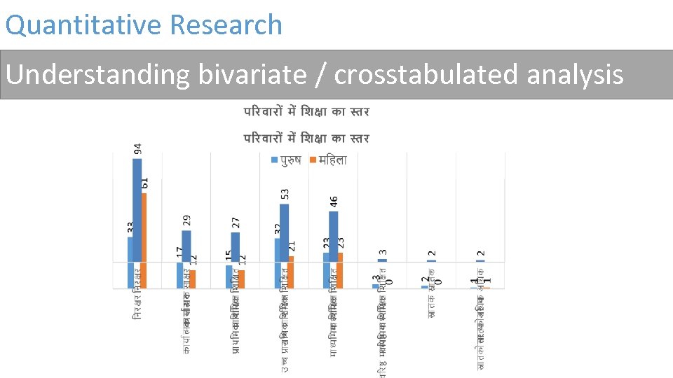 Quantitative Research Understanding bivariate / crosstabulated analysis 