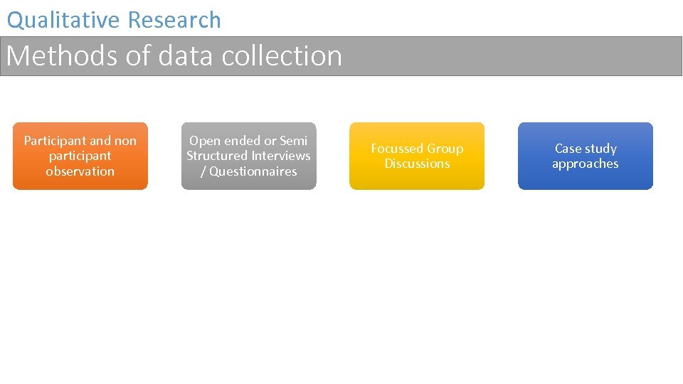 Qualitative Research Methods of data collection Participant and non participant observation Open ended or