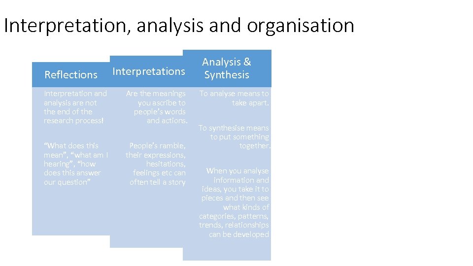 Interpretation, analysis and organisation Reflections Interpretation and analysis are not the end of the