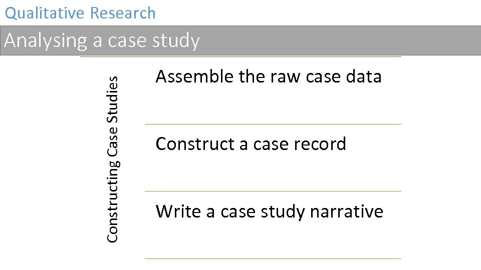 Qualitative Research Constructing Case Studies Analysing a case study Assemble the raw case data