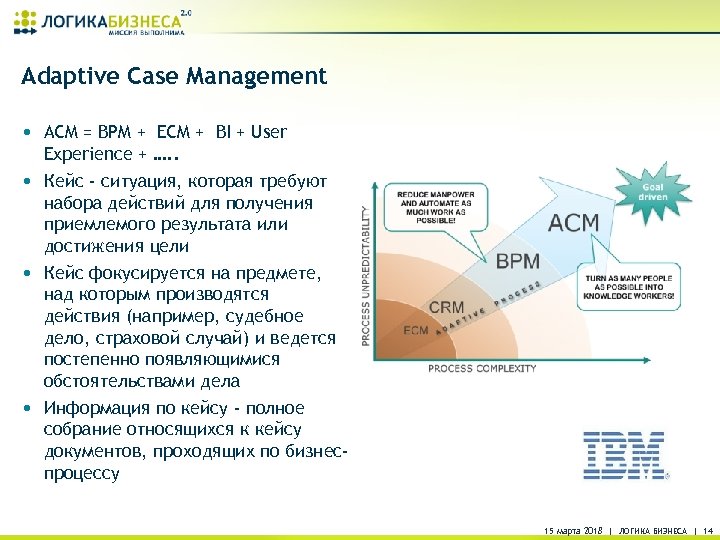 Adaptive Case Management • ACM = BPM + ECM + BI + User Experience