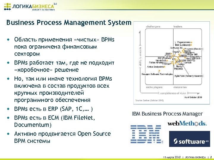Business Process Management System • Область применения «чистых» BPMs • • • пока ограничена