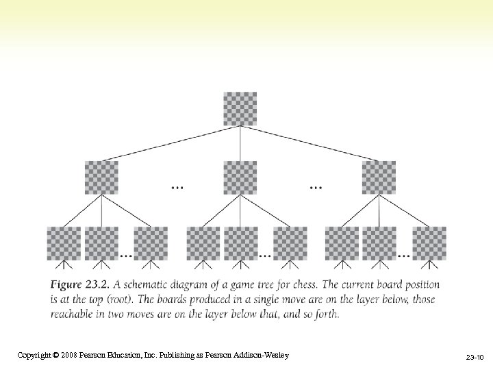1 -10 Copyright © 2008 Pearson Education, Inc. Publishing as Pearson Addison-Wesley 23 -10