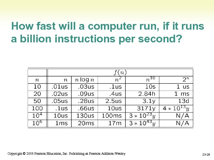 How fast will a computer run, if it runs a billion instructions per second?