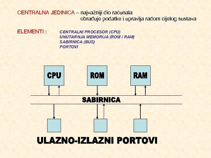 CENTRALNA JEDINICA – najvažniji dio računala obrađuje podatke i upravlja radom cijelog sustava ELEMENTI