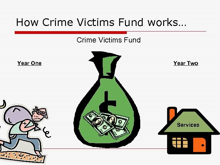 How Crime Victims Fund works… Crime Victims Fund Year One Year Two Services 