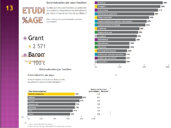  Grant Thornton (2015) : 2 571 entretiens dirigeants E (de 50 à 499