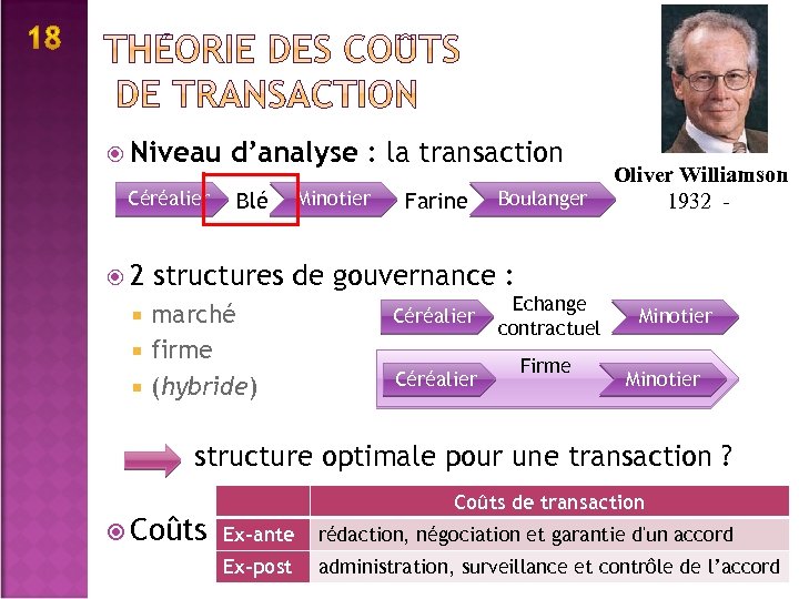  Niveau Céréalier 2 d’analyse : la transaction Blé Minotier Farine Boulanger Oliver Williamson
