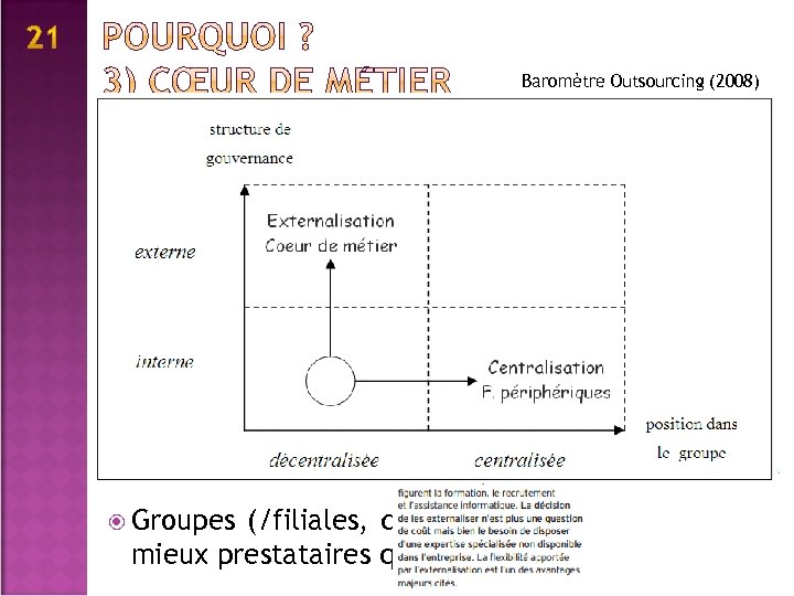 Baromètre Outsourcing (2008) Cœur de métier : raison fréquente mais notion floue J’externalise une