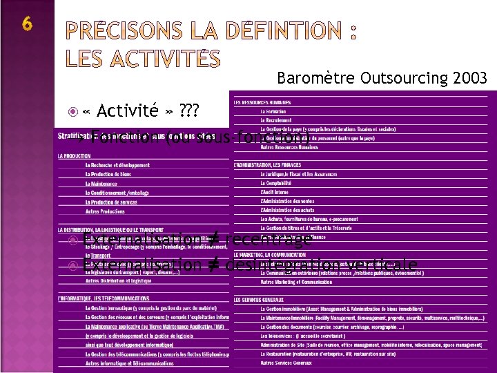 Baromètre Outsourcing 2003 « Activité » ? ? ? Fonction (ou sous-fonction) ≠ recentrage