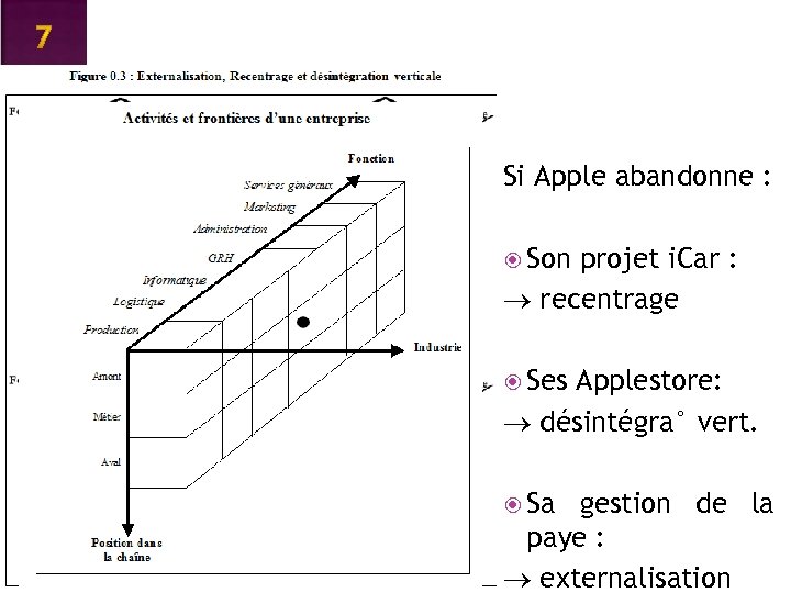 Si Apple abandonne : Son projet i. Car : recentrage Ses Applestore: désintégra° vert.
