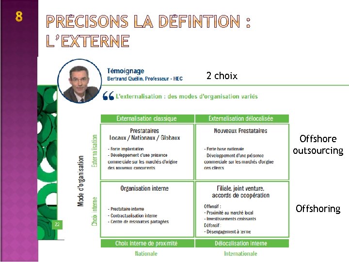 2 choix Offshore outsourcing Offshoring 