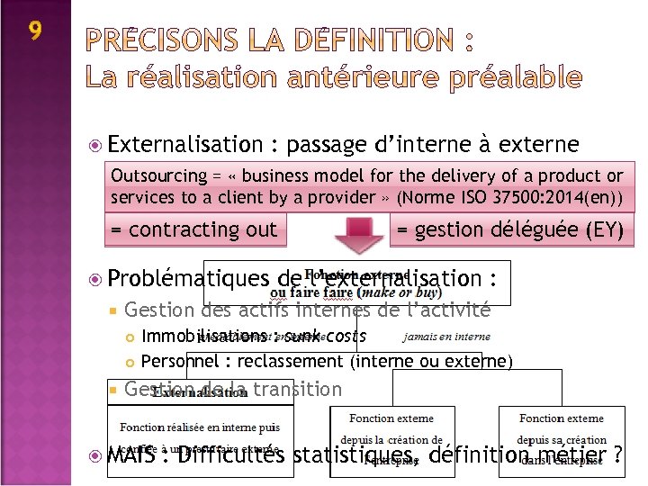  Externalisation : passage d’interne à externe Outsourcing = « business model for the