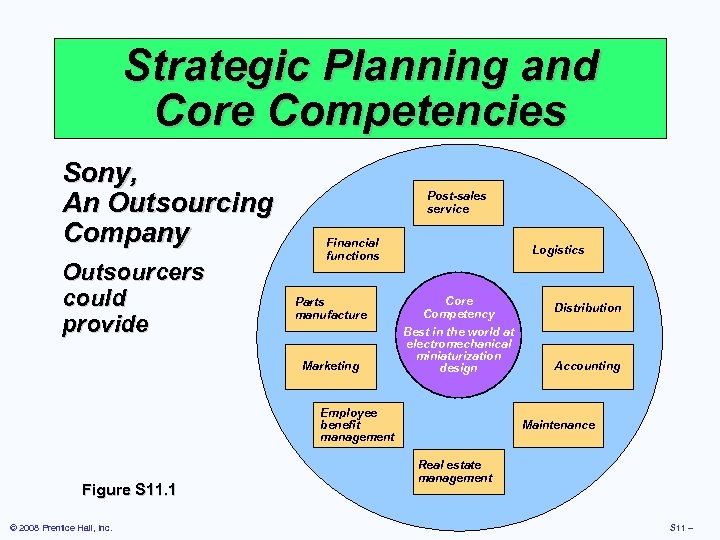 Strategic Planning and Core Competencies Sony, An Outsourcing Company Outsourcers could provide Post-sales service