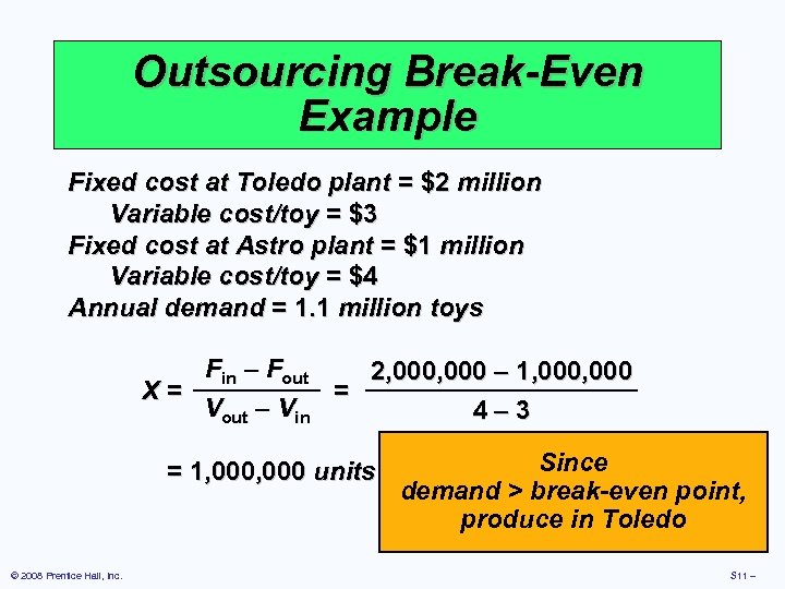 Outsourcing Break-Even Example Fixed cost at Toledo plant = $2 million Variable cost/toy =