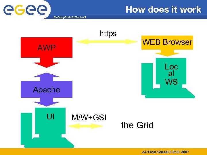 How does it work Enabling Grids for E-scienc. E https AWP WEB Browser Loc