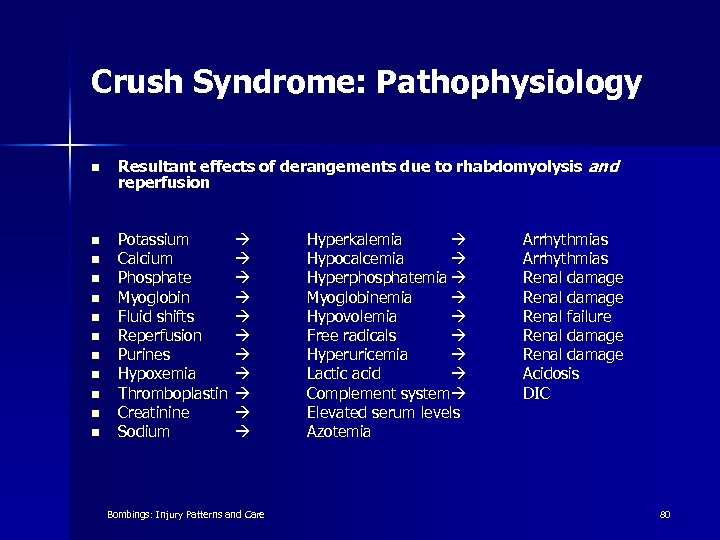 Crush Syndrome: Pathophysiology n n n Resultant effects of derangements due to rhabdomyolysis and