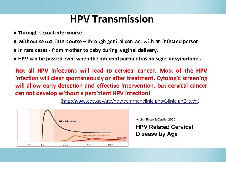 HPV Transmission ● Through sexual intercourse ● Without sexual intercourse – through genital contact