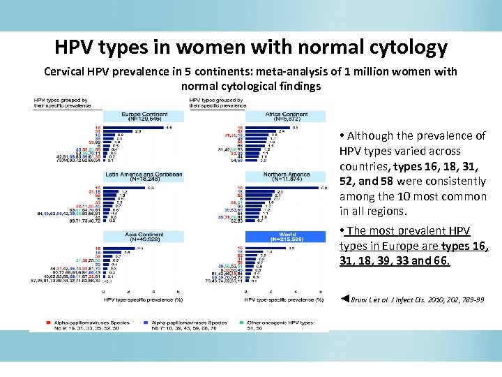HPV types in women with normal cytology Cervical HPV prevalence in 5 continents: meta-analysis