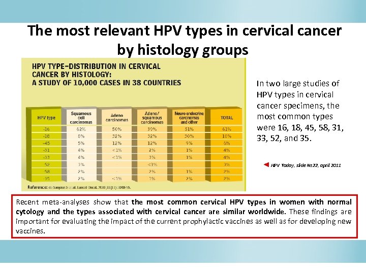 The most relevant HPV types in cervical cancer by histology groups In two large