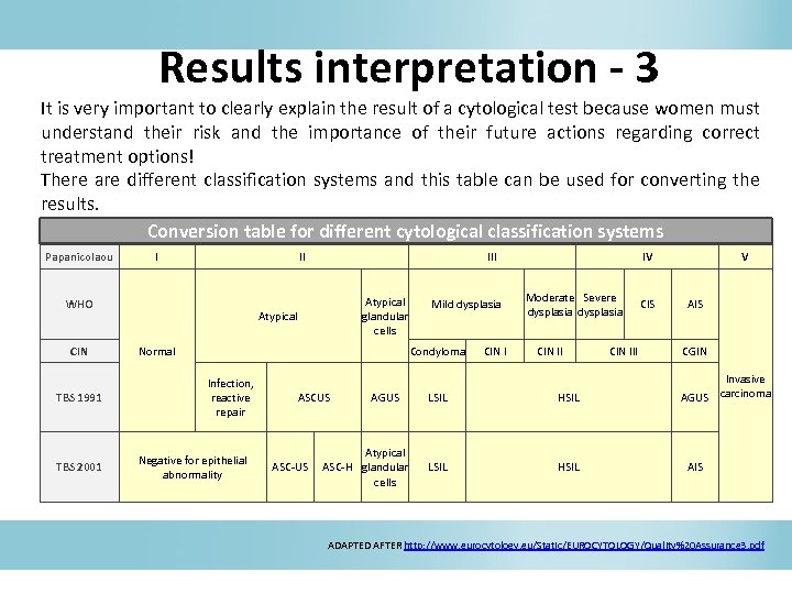 Results interpretation - 3 It is very important to clearly explain the result of