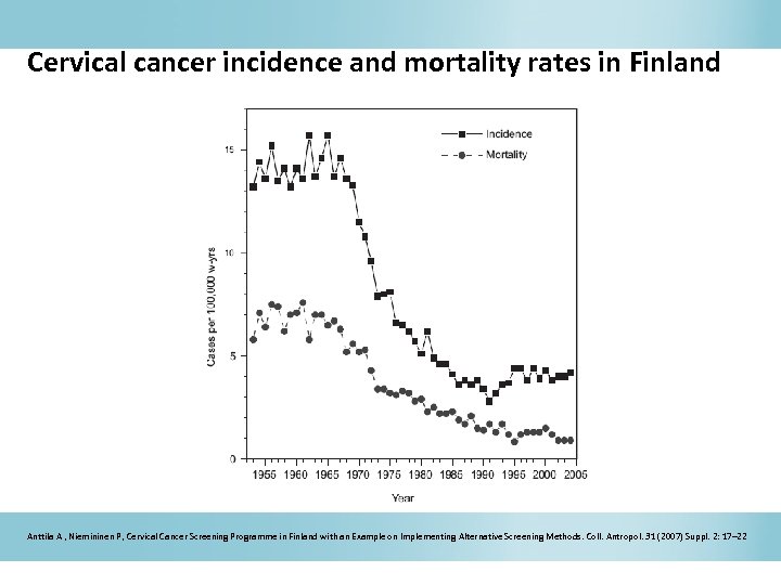 Cervical cancer incidence and mortality rates in Finland Anttila A , Niemininen P, Cervical