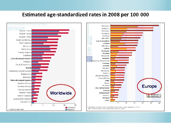 Estimated age-standardized rates in 2008 per 100 000 Europe Worldwide 