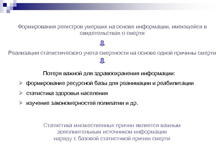 Формирования регистров умерших на основе информации, имеющейся в свидетельствах о смерти Реализация статистического учета
