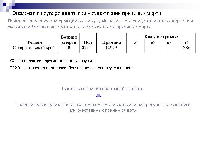 Возможная неуверенность при установлении причины смерти Примеры внесения информации в строку г) Медицинского свидетельства