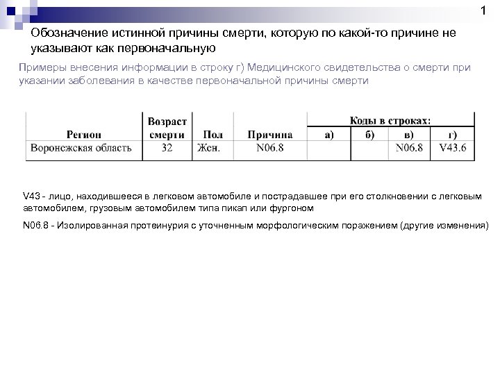1 Обозначение истинной причины смерти, которую по какой-то причине не указывают как первоначальную Примеры