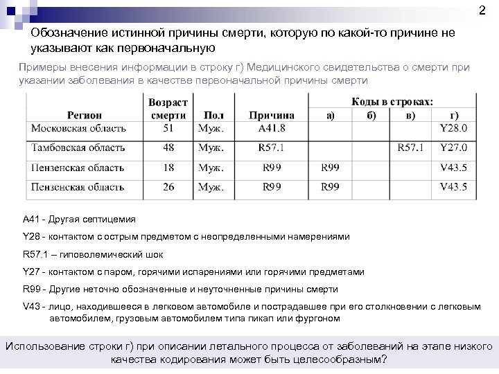 2 Обозначение истинной причины смерти, которую по какой-то причине не указывают как первоначальную Примеры