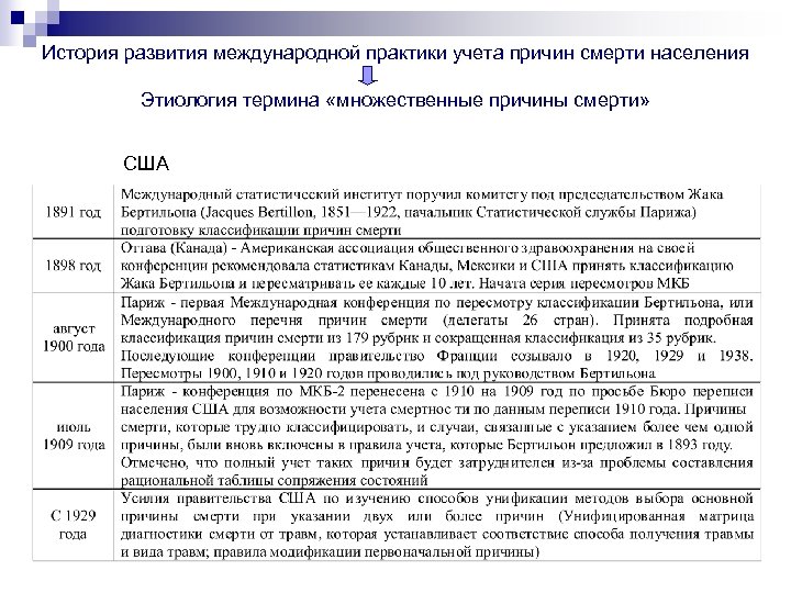 История развития международной практики учета причин смерти населения Этиология термина «множественные причины смерти» США