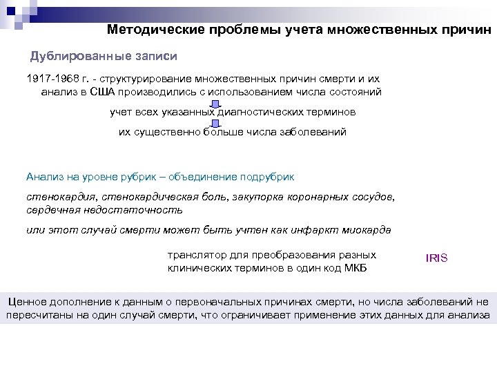 Методические проблемы учета множественных причин Дублированные записи 1917 -1968 г. - структурирование множественных причин