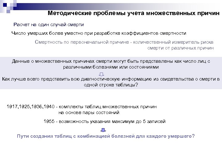 Методические проблемы учета множественных причин Расчет на один случай смерти Число умерших более уместно