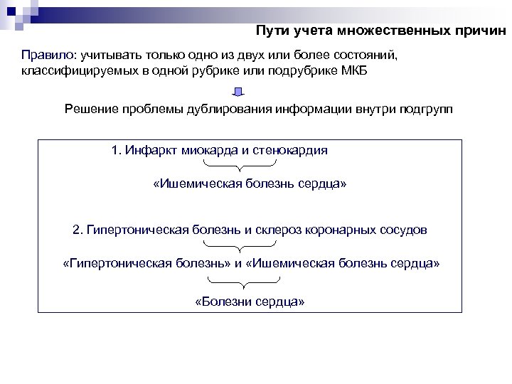 Пути учета множественных причин Правило: учитывать только одно из двух или более состояний, классифицируемых